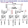 社乙複決賽成績表1027