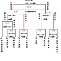 社丙複決賽成績表1027