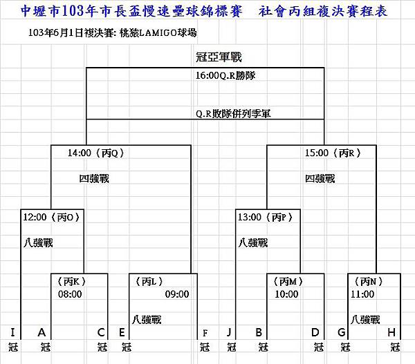 103中壢市長盃社會丙組複決賽程表