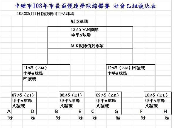 103中壢市長盃社會乙組複決賽程表