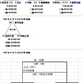 103中壢市長盃社甲成績0518