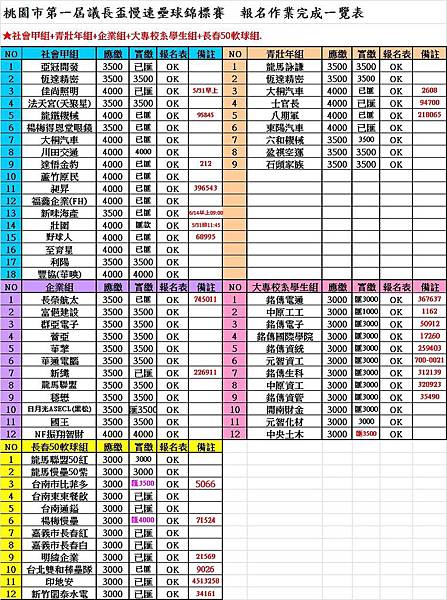 報名繳費登錄(社甲+企業+青壯+學生+長春)0522