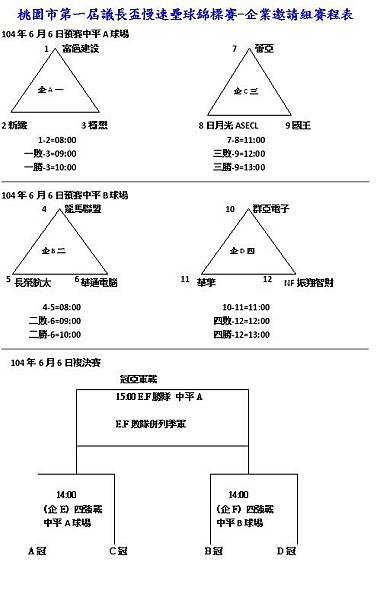 企業邀請組賽程 企業邀請組賽程