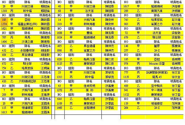 1040523社會組跨隊名單2 1040523社會組跨隊名單2
