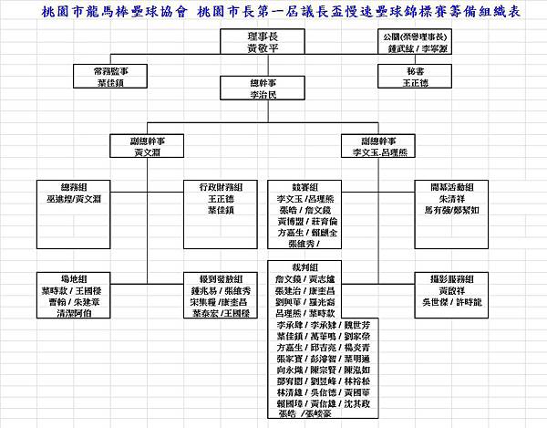 籌備會組織表