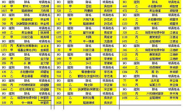 1040523社會組跨隊名單3 1040523社會組跨隊名單3