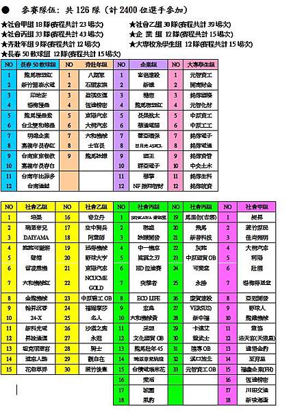 議長盃參賽隊伍分組號序表 議長盃參賽隊伍分組號序表