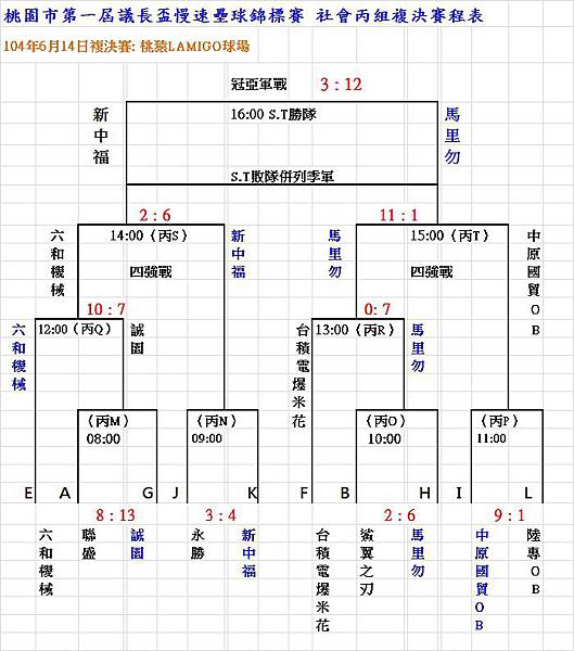 104議長盃社丙組複決賽成績表0614 104議長盃社丙組複決賽成績表0614