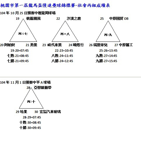 第一屆龍馬盃社會丙組成績表1018-2.jpg