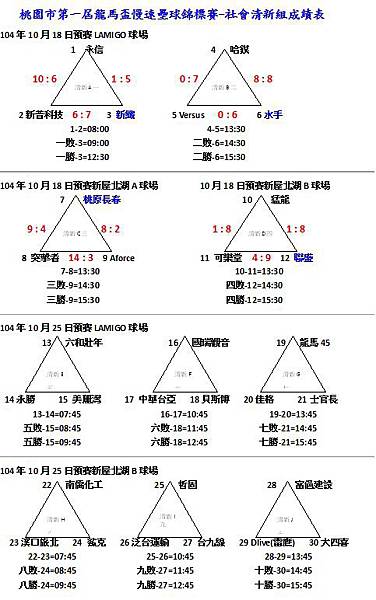 第一屆龍馬盃社會清新組成績表1018.jpg