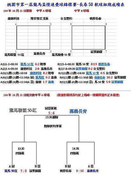 第一屆龍馬盃長春50軟球組總成績表1025.jpg