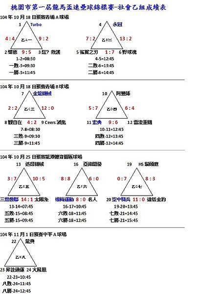 第一屆龍馬盃社會乙組成績表1025.jpg