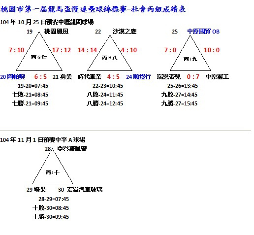 第一屆龍馬盃社會丙組成績表1025-2.jpg