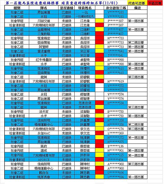 第一屆龍馬盃預賽重複名單1101-1.jpg