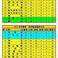 2015秋季聯賽健康+快樂成績表(0320).jpg