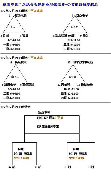 企業邀請組賽程.jpg 企業邀請組賽程.jpg