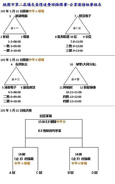 企業邀請組賽程.jpg