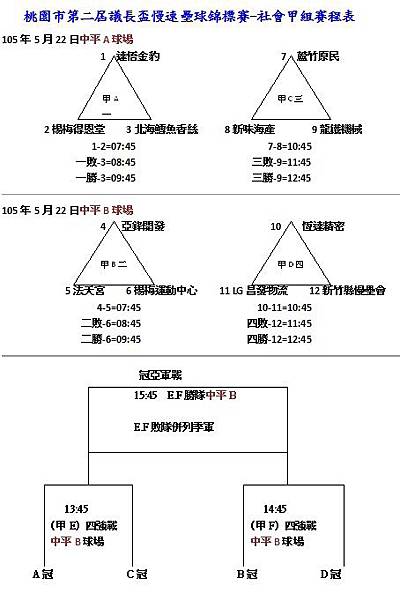 社會甲組賽程表.jpg 社會甲組賽程表.jpg