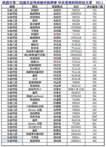 第二屆議長盃重複名單01.jpg 第二屆議長盃重複名單01.jpg