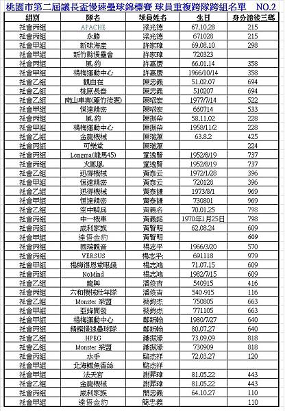 第二屆議長盃重複名單02.jpg 第二屆議長盃重複名單02.jpg