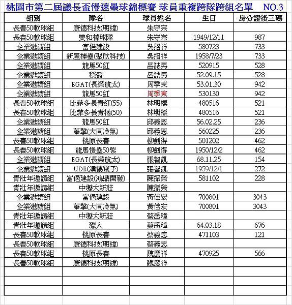 第二屆議長盃重複名單03.jpg 第二屆議長盃重複名單03.jpg