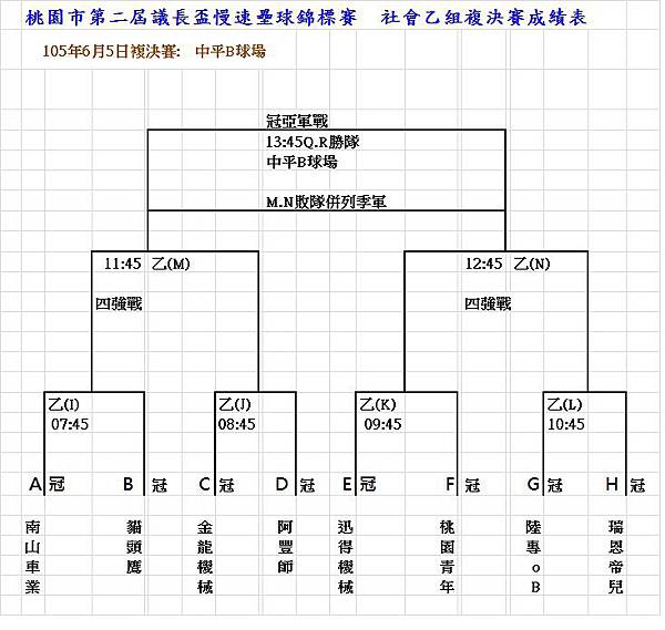 105社乙複決賽成績表0522.jpg