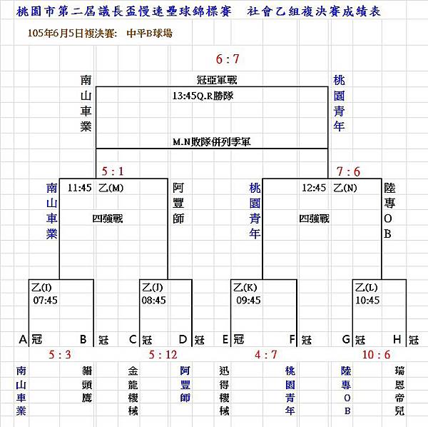 105社乙複決賽總成績表0605.jpg