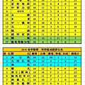 2016春季聯賽健康+快樂成績表(0710).jpg