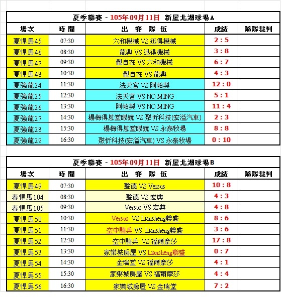 105夏季聯賽第六週北湖球場成績表(0911).jpg