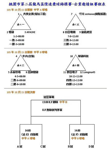 桃園市第二屆龍馬盃企業組賽程表.jpg 桃園市第二屆龍馬盃企業組賽程表.jpg