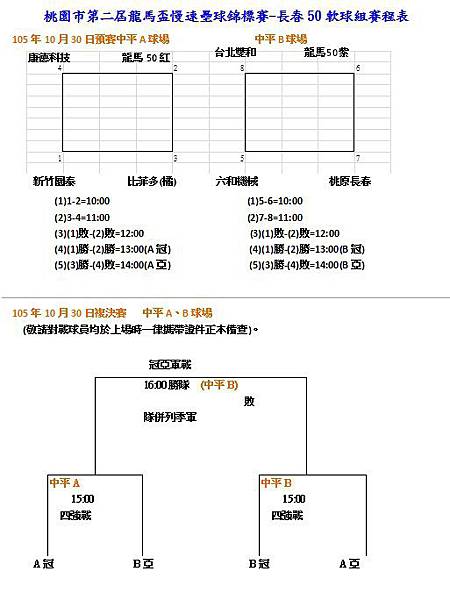 桃園市第二屆龍馬盃長春50軟球組賽程表(修).jpg 桃園市第二屆龍馬盃長春50軟球組賽程表(修).jpg