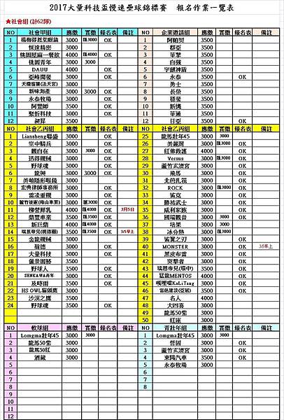 大量科技報名繳費一覽表0122.jpg