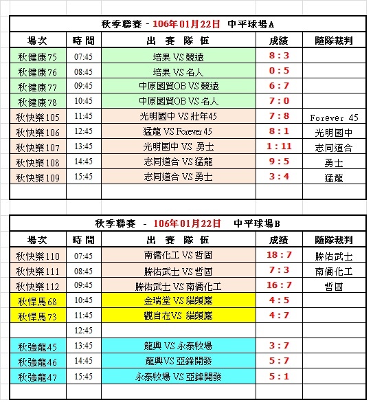 105秋季聯賽第十二週中平球場成績表(0122).jpg