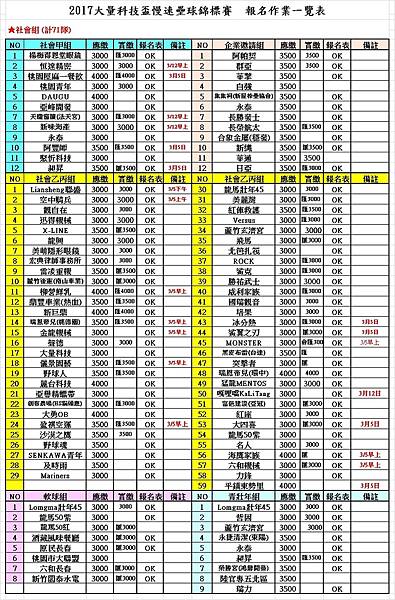 大量科技報名繳費一覽表0206.jpg