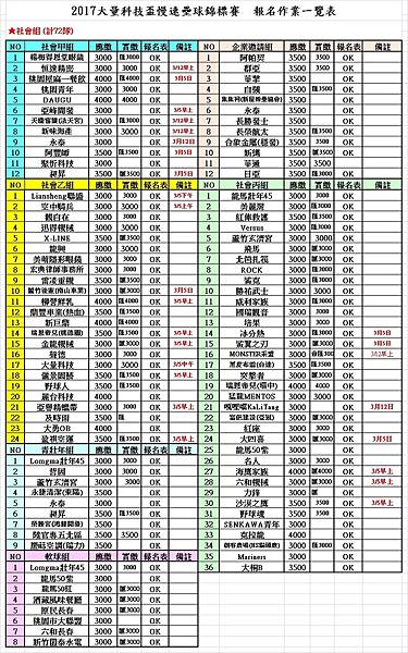 大量科技報名繳費一覽表0210.jpg