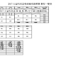 大量盃賽程場地配置表.jpg