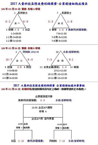 企業邀請組成績表.jpg 企業邀請組成績表.jpg
