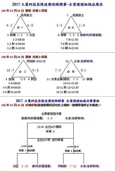 企業邀請組成績表.jpg