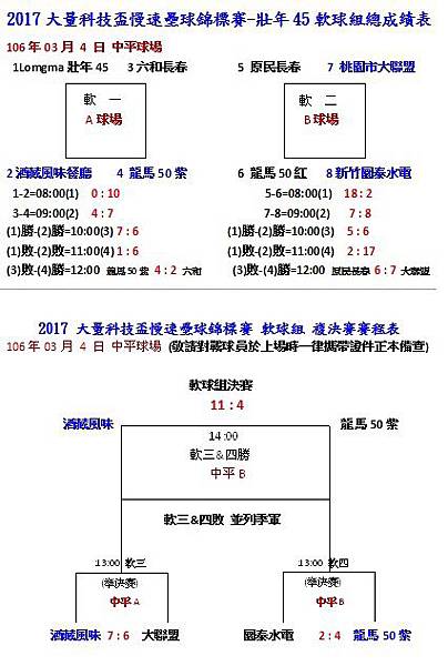 軟球組成績表.jpg 軟球組成績表.jpg