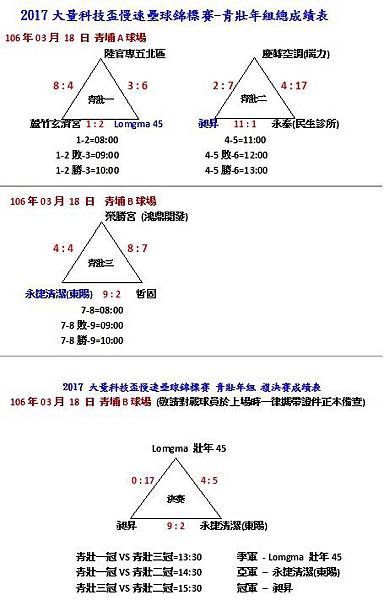 青壯年組總成績表.jpg 青壯年組總成績表.jpg