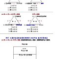 社甲組成績表0326.jpg