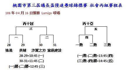 第三屆議長盃社丙組二賽程.jpg