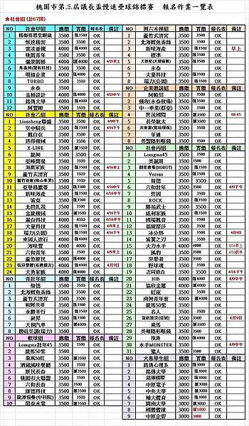 第三屆議長盃分組報名繳費一覽0404.jpg 第三屆議長盃分組報名繳費一覽0404.jpg