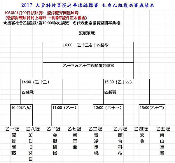 社乙組複決成績表0409.jpg