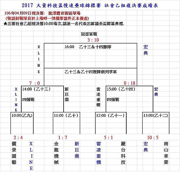 社乙組複決成績表0409.jpg 社乙組複決成績表0409.jpg
