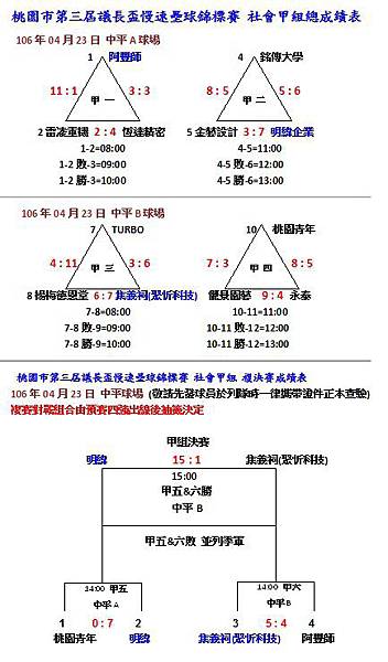 社會甲組總成績表0423.jpg 社會甲組總成績表0423.jpg