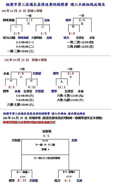 週六木棒組總成績表0429.jpg 週六木棒組總成績表0429.jpg