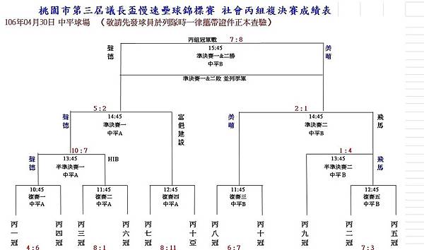 社丙組複決賽成績表0430.jpg 社丙組複決賽成績表0430.jpg