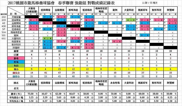 2017春強龍總成績0625.jpg 2017春強龍總成績0625.jpg