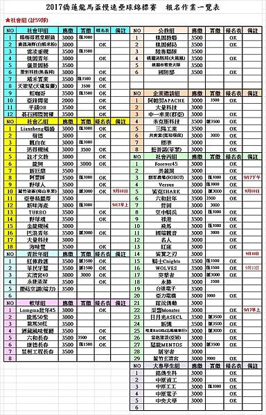 2017僑蓮龍馬盃報名受理一覽表(八組)0821修.jpg